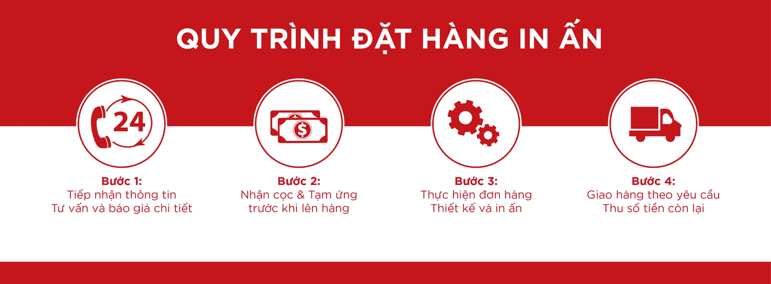 Bao Thư A4,Bìa Thư A4,Bao Thư Lớn,Bìa Thư Lớn